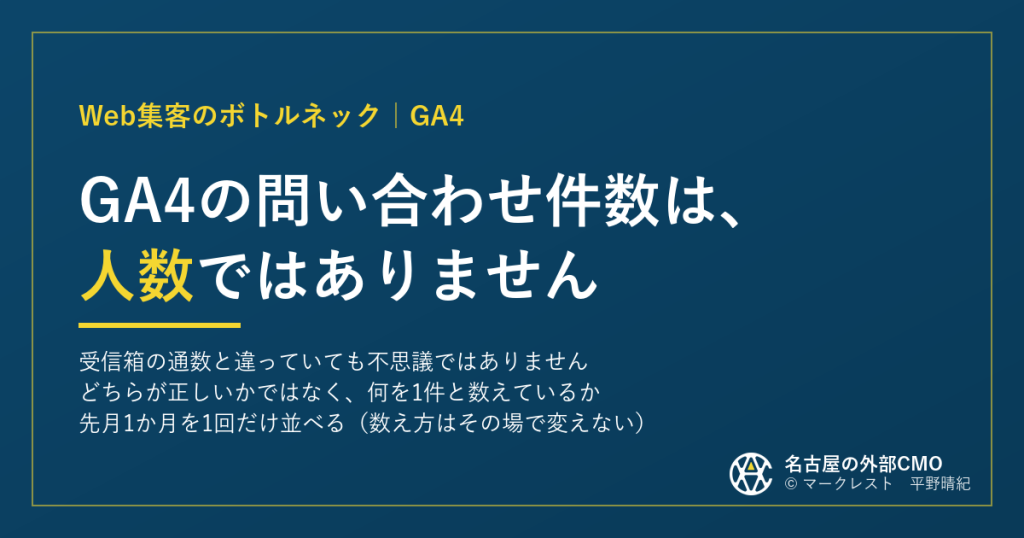 GA4の問い合わせ件数は人数ではない｜受信箱の通数と1回並べる
