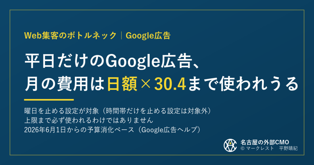 平日だけのGoogle広告、月の費用は日額×30.4まで使われうる
